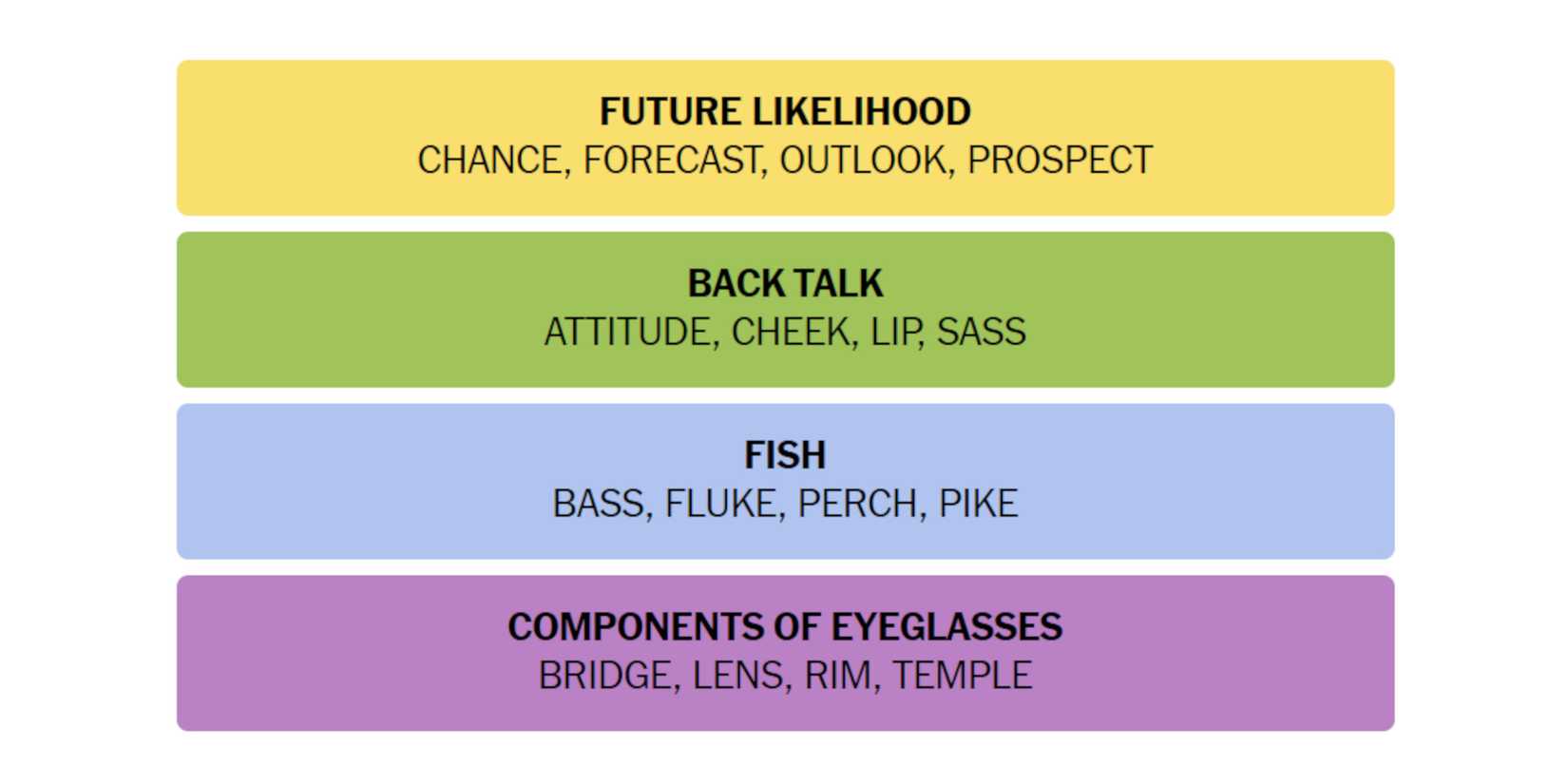 NYT-New-York-Times-Games-Connections-July-10-2024-Answers