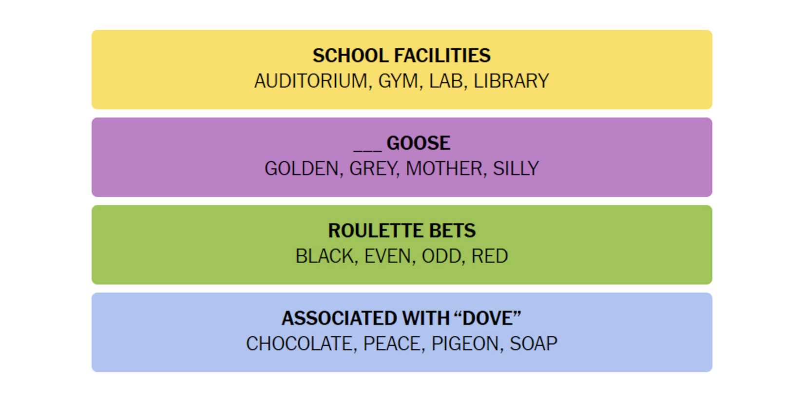 NYT-New-York-Times-Games-Connections-July-12-2024-Answers