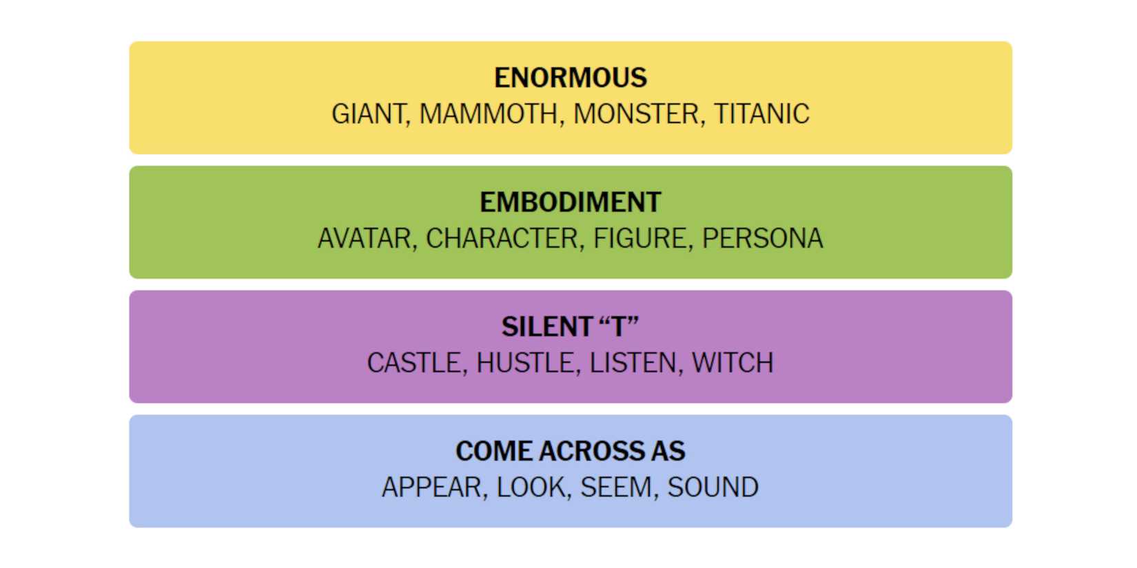 NYT-New-York-Times-Games-Connections-July-13-2024-Answers