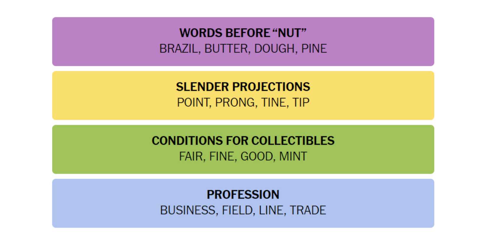 NYT-New-York-Times-Games-Connections-July-14-2024-Answers