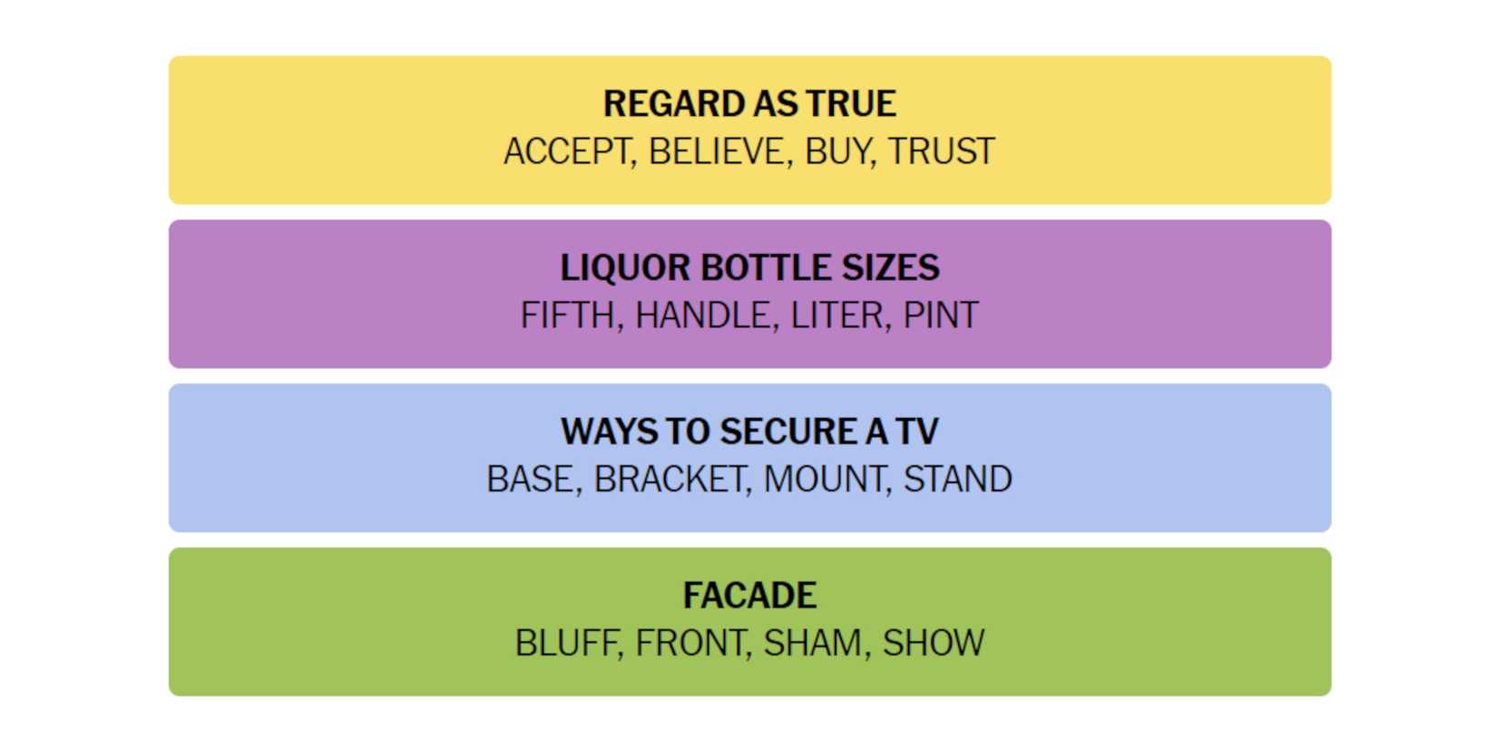 NYT-New-York-Times-Games-Connections-July-15-2024-Answers