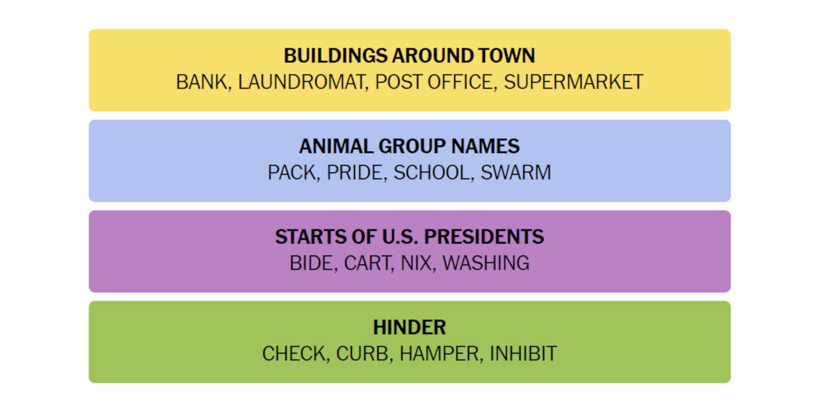 NYT-New-York-Times-Games-Connections-July-17-2024-Answers