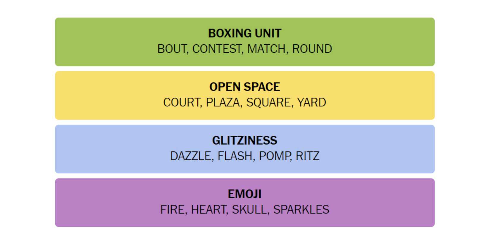 NYT-New-York-Times-Games-Connections-July-18-2024-Answers