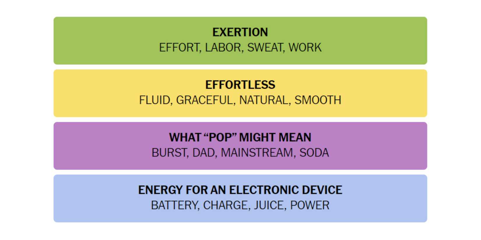 NYT-New-York-Times-Games-Connections-July-20-2024-Answers