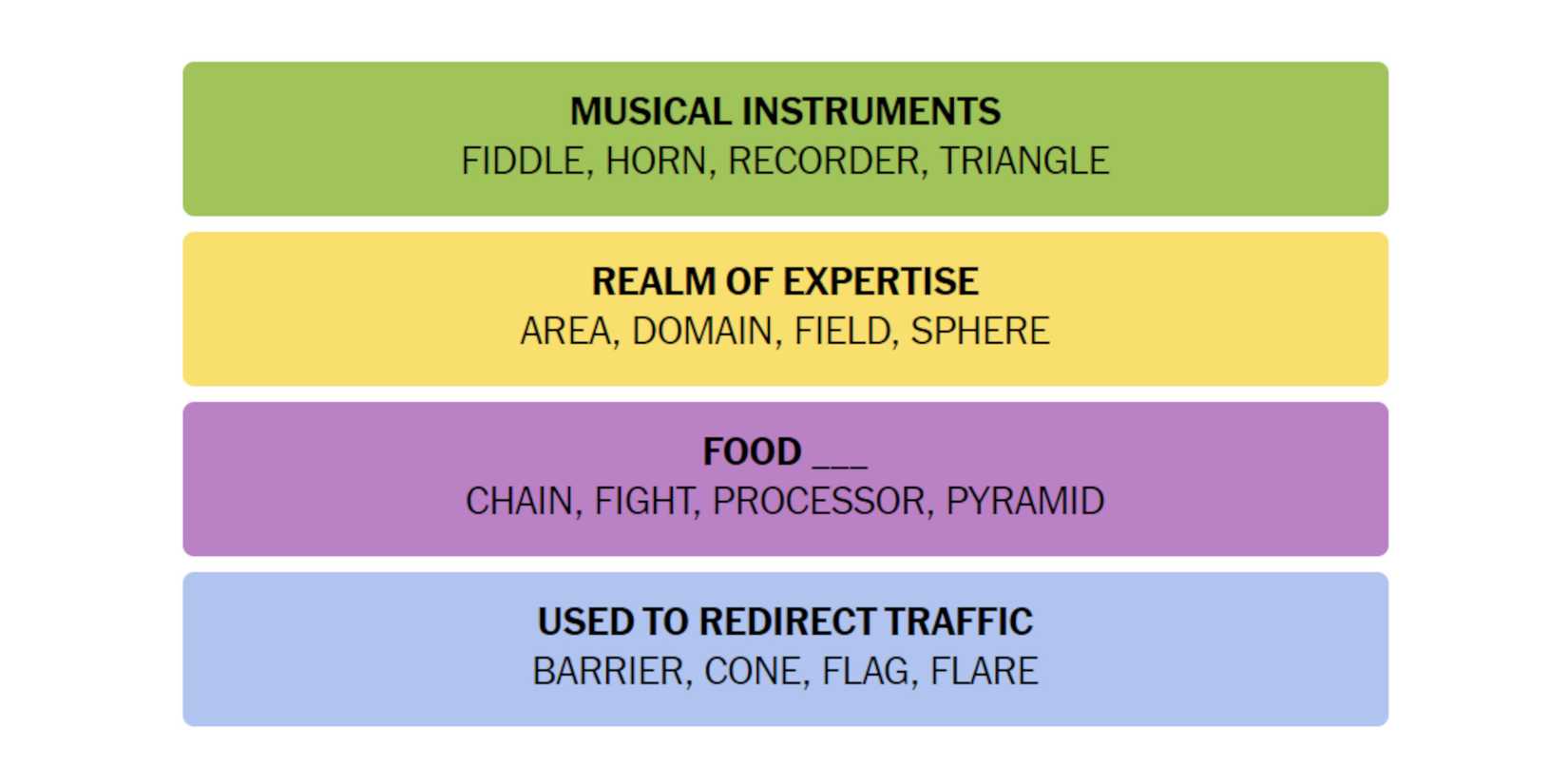 NYT-New-York-Times-Games-Connections-July-22-2024-Answers