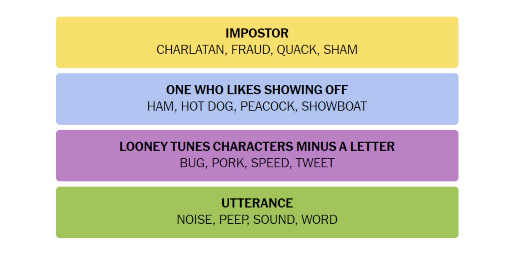 NYT-New-York-Times-Games-Connections-July-23-2024-Answers