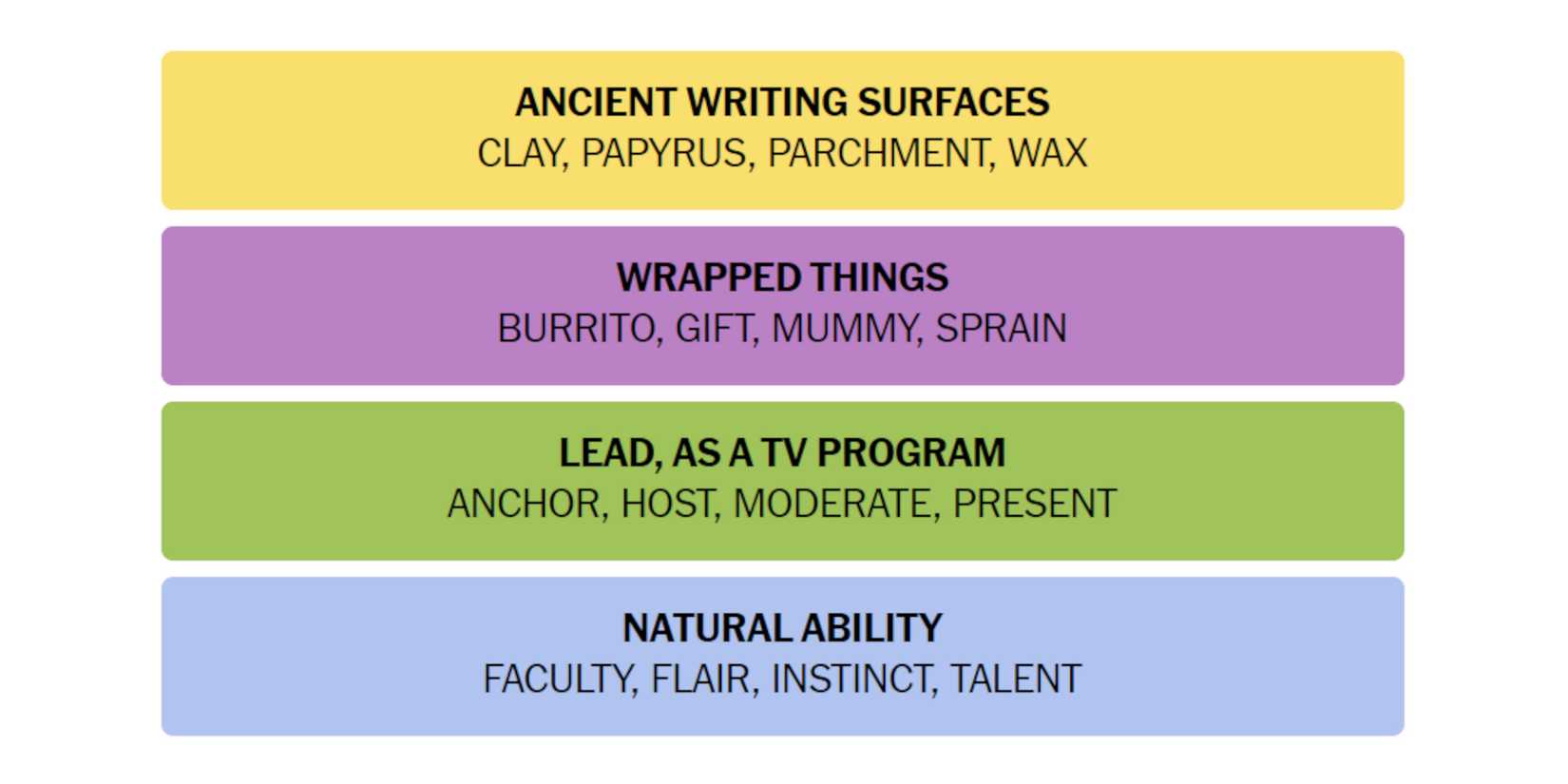 NYT-New-York-Times-Games-Connections-July-25-2024-Answers