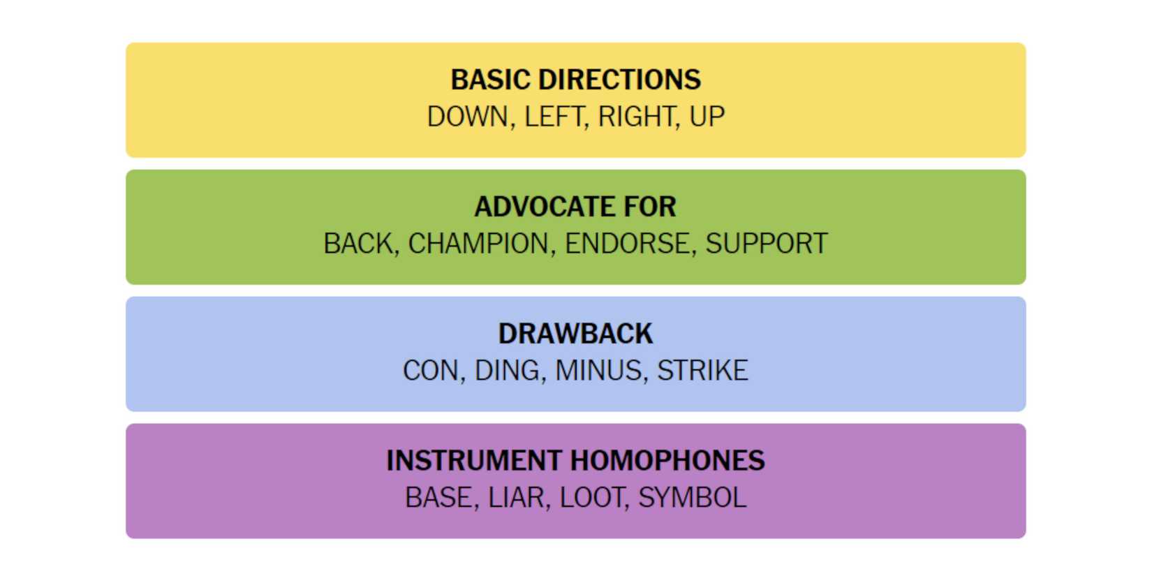 NYT-New-York-Times-Games-Connections-July-26-2024-Answers