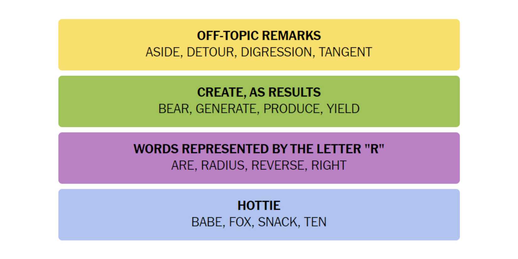 NYT-New-York-Times-Games-Connections-July-27-2024-Answers