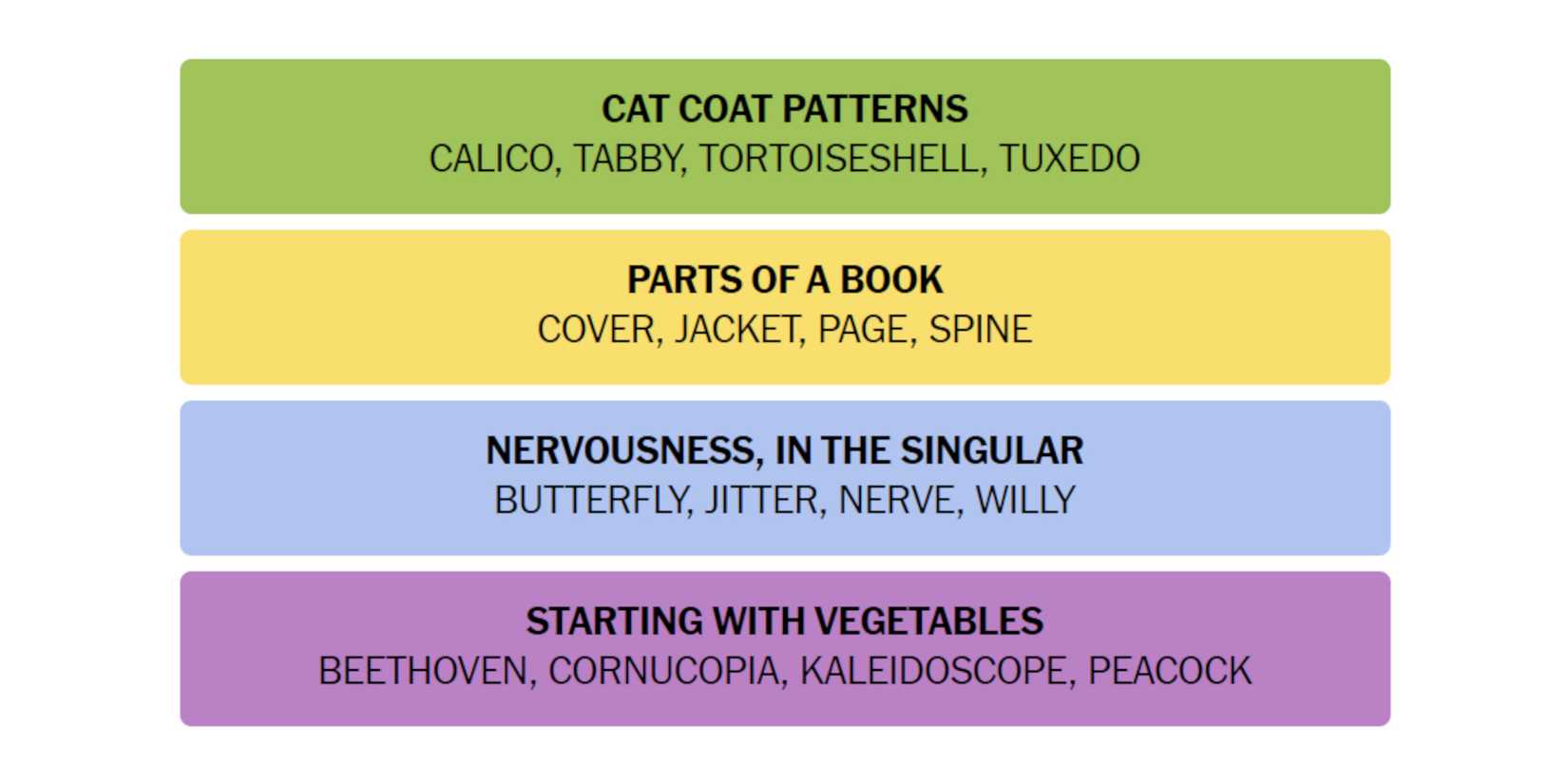 NYT-New-York-Times-Games-Connections-July-28-2024-Answers