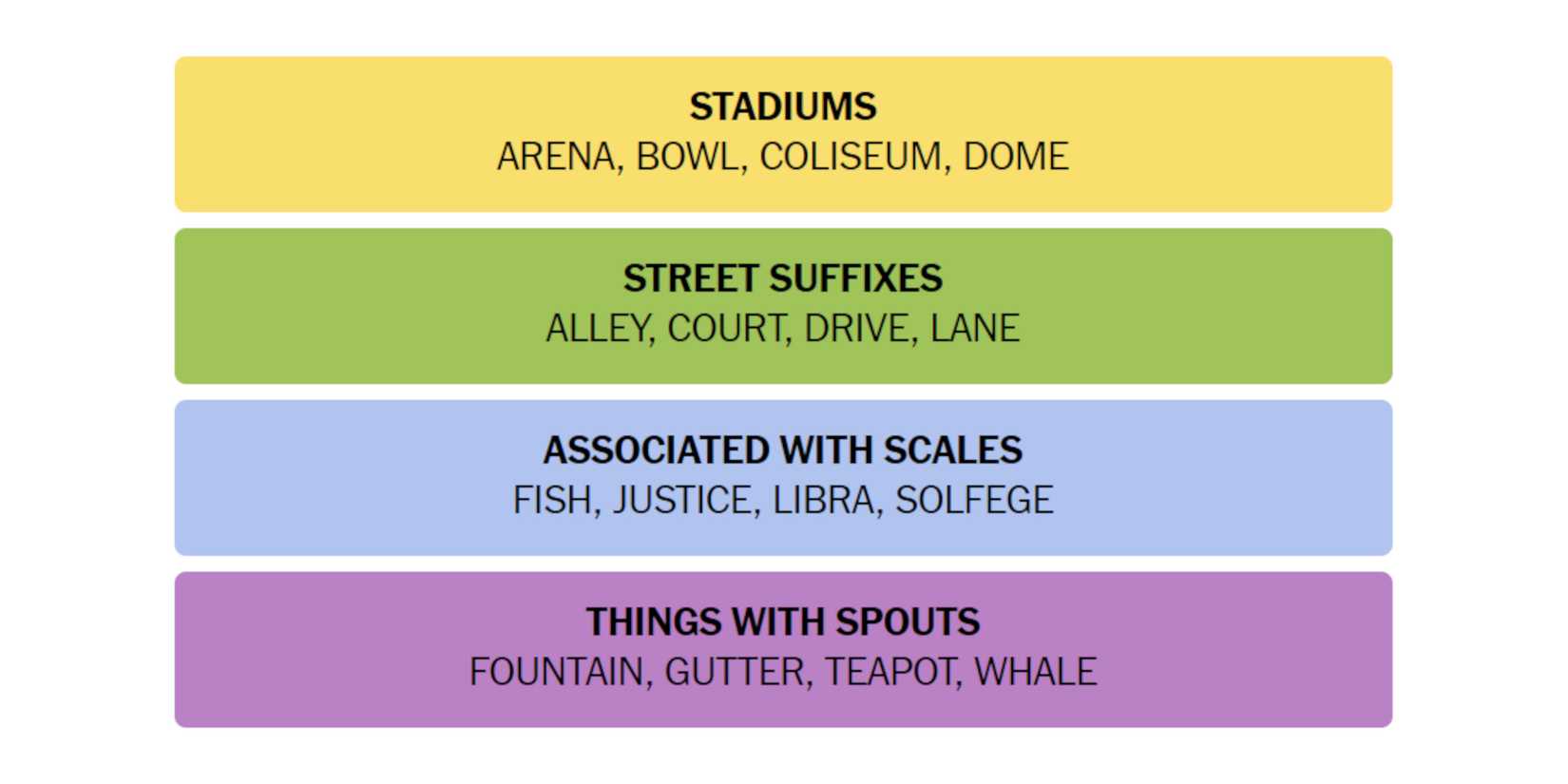 NYT-New-York-Times-Games-Connections-July-29-2024-Answers