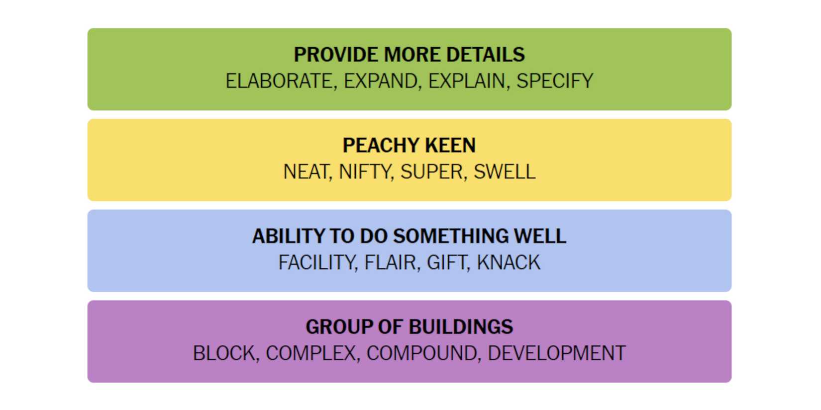 NYT-New-York-Times-Games-Connections-July-30-2024-Answers