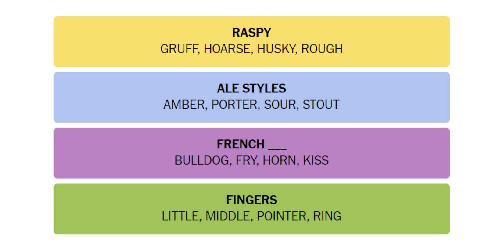 NYT-New-York-Times-Games-Connections-July-31-2024-Answers