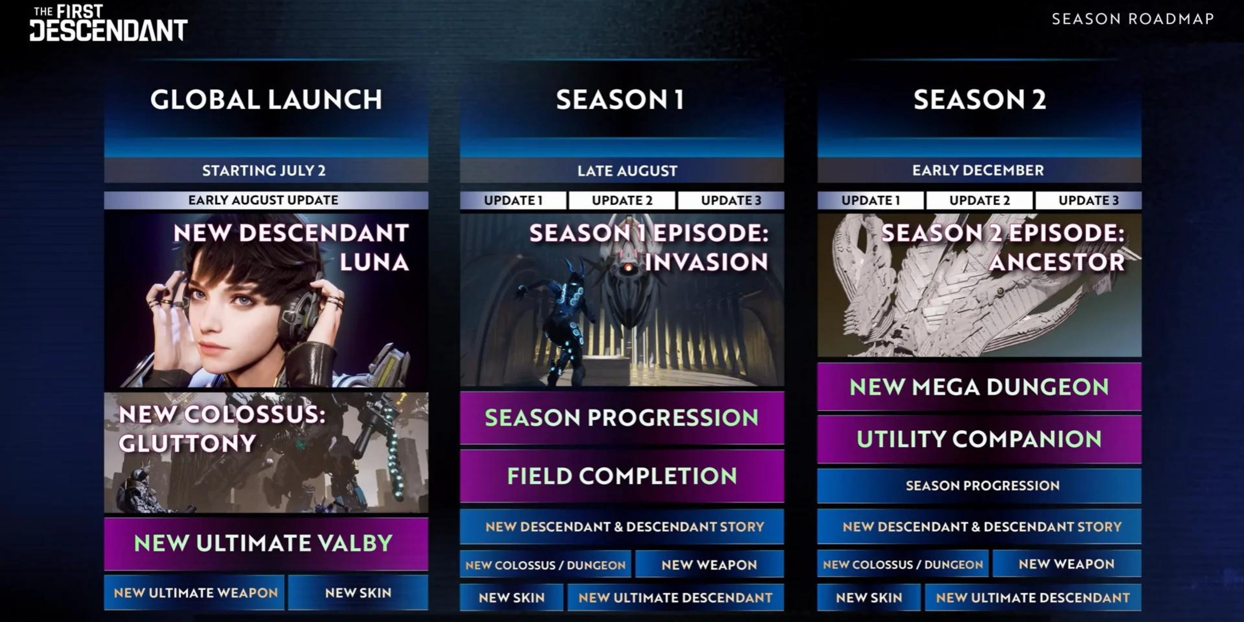 Season Roadmap For The First Descendant