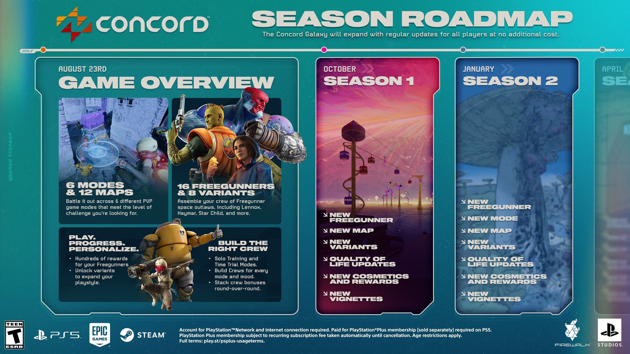 concord roadmap season 1 and 2