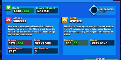 A display of Belle's stats on a blue background in Brawl Stars