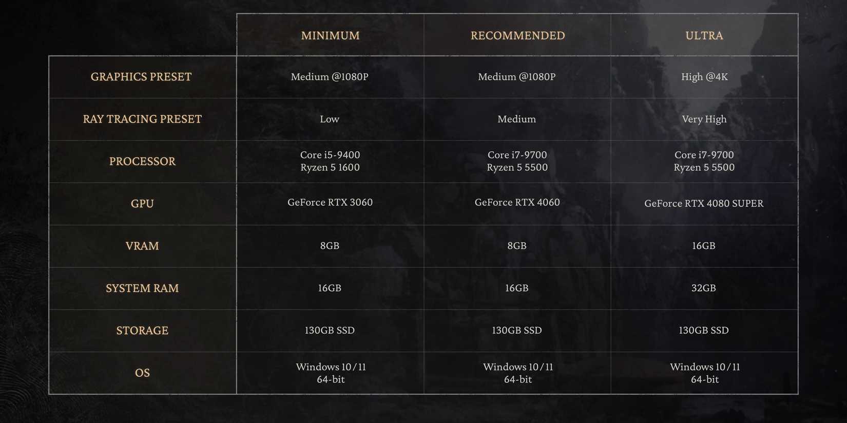 BMW-System-Requirements-RT