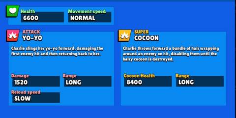A display of Charlie's stats on a blue background in Brawl Stars