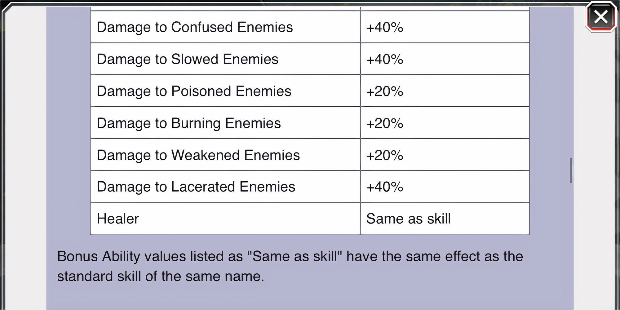 Damage to weakened enemies bonus ability