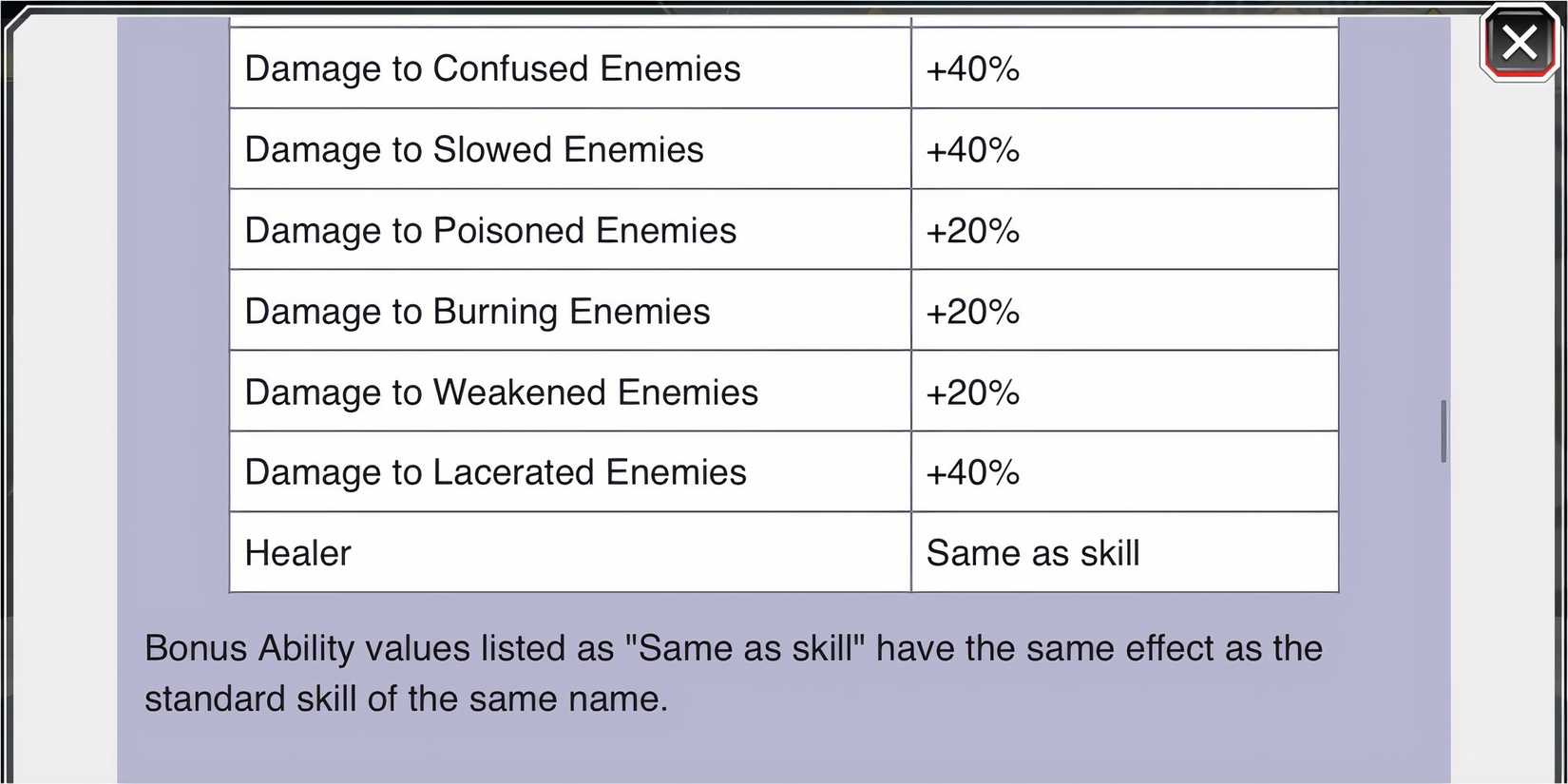 Damage to weakened enemies bonus ability
