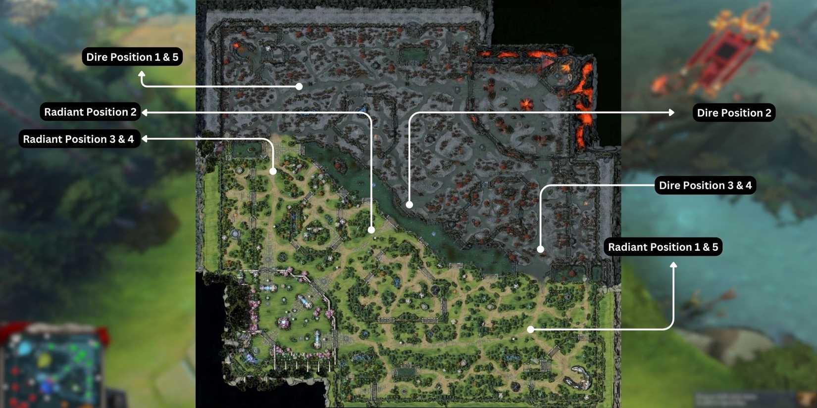 Dota Rune Locations Dota 2: All Positions & Roles Explained
