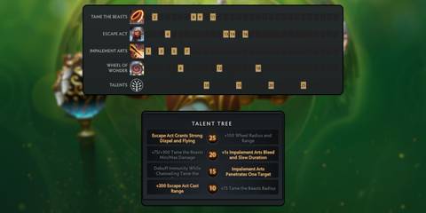 dota-2-ringmaster-talents-abilities