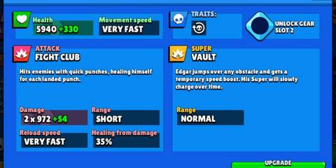 A display of Edgar's stats on a blue background in Brawl Stars