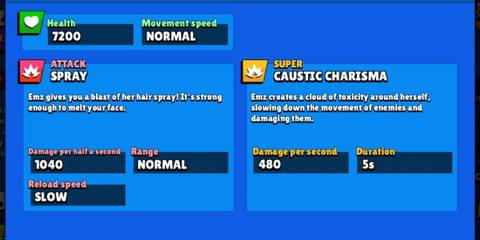 A display of EMZ's stats on a blue background in Brawl Stars