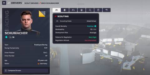 F1 Manager 24 Best Young Drivers Mick Schumacher