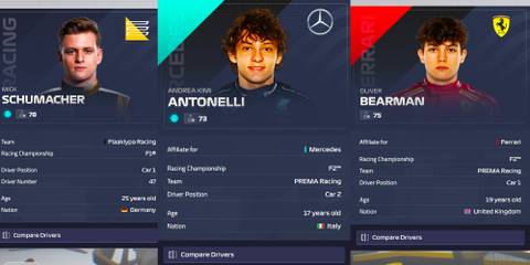F1 Manager 24 Best Young Drivers