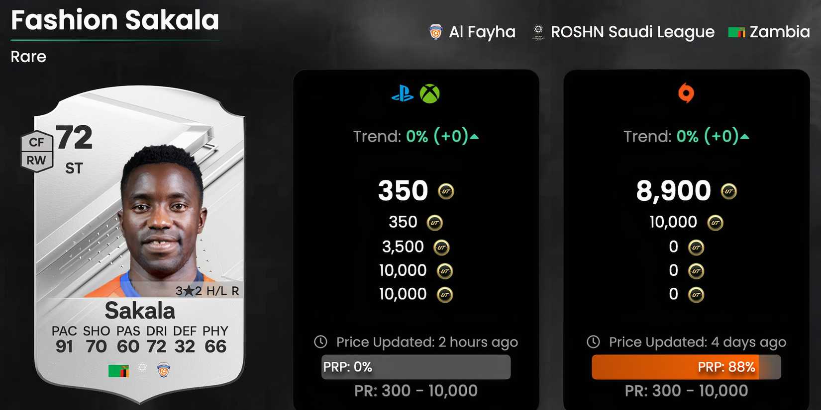 Fashion Sakala EA Sports FC 24 Ultimate Team Card