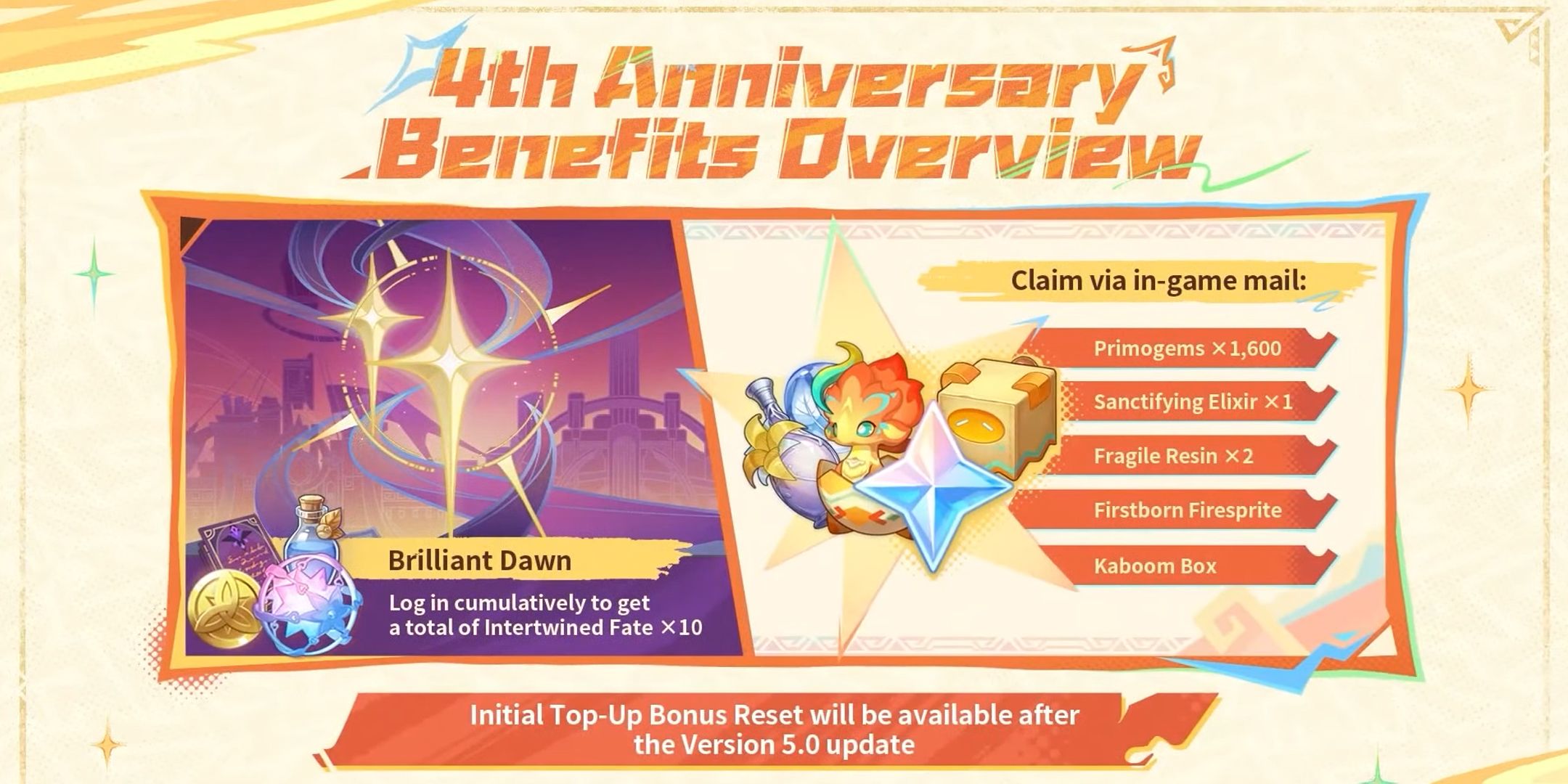 How To Get Genshin Anniversary Rewards Kelli Melissa