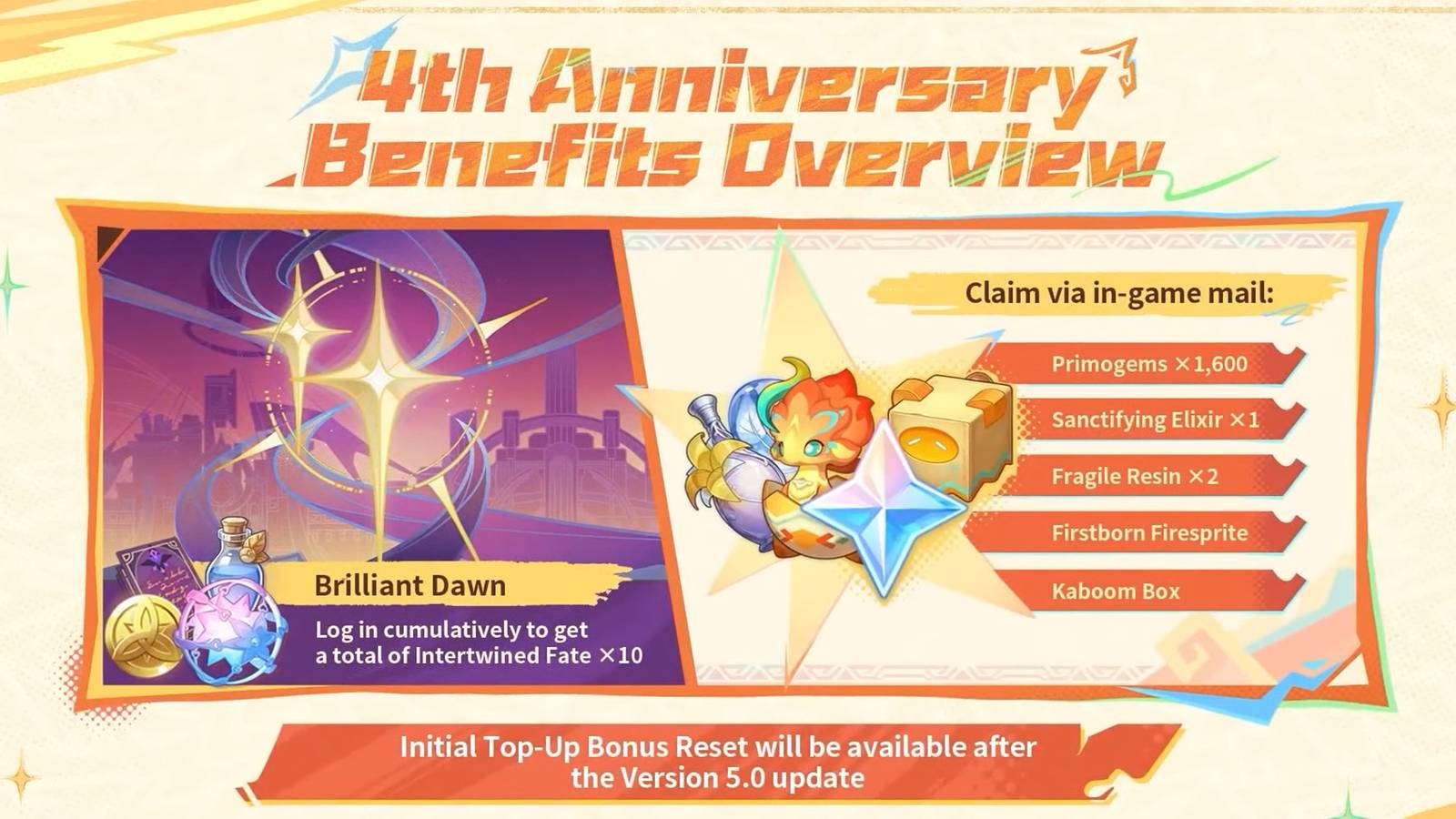 genshin impact 2024 4th anniversary rewards