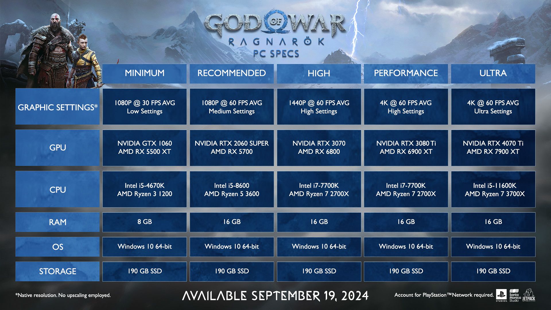 God of War Ragnarok PC System Requirements Revealed