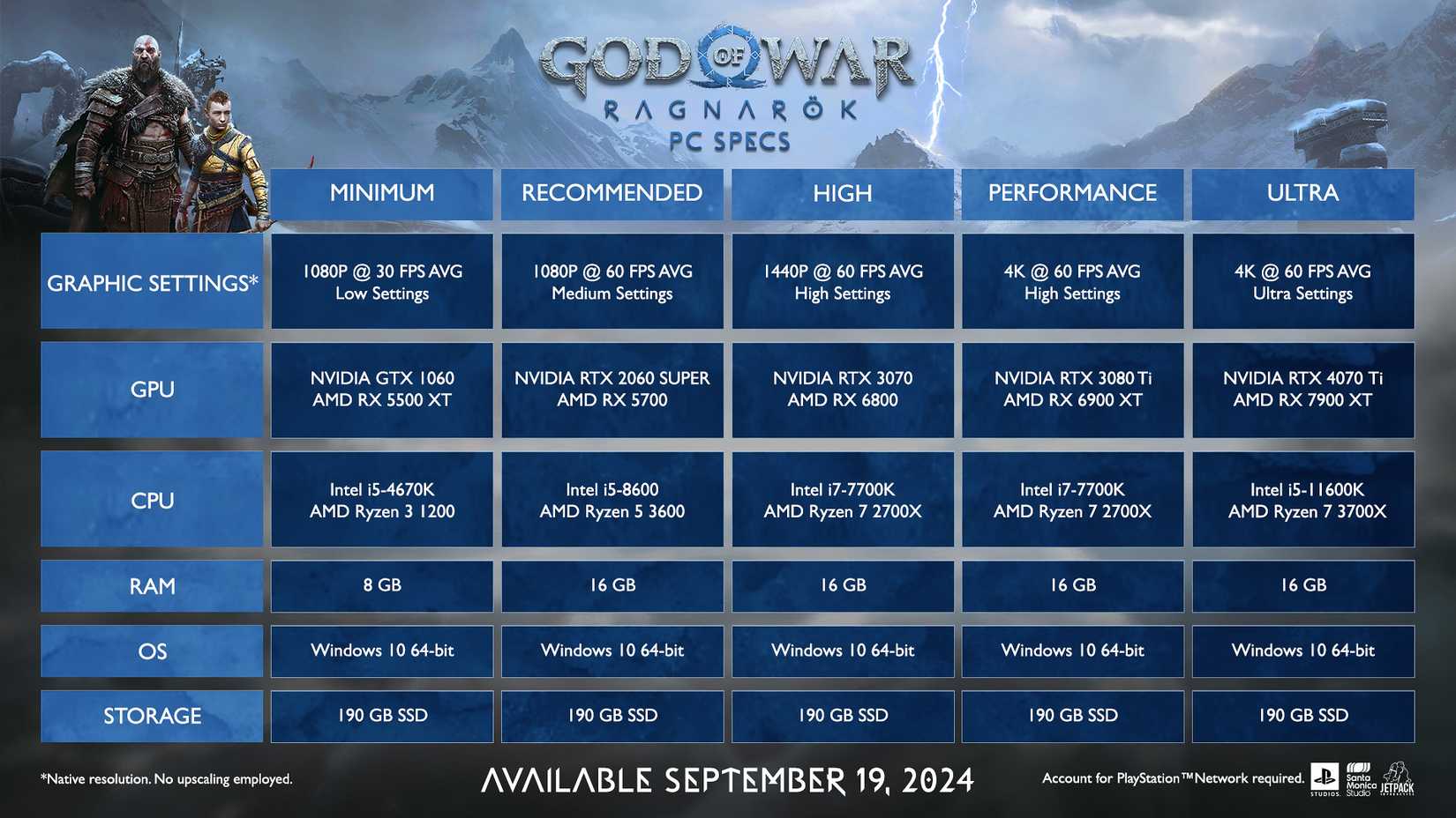 God of War Ragnarok Minimum and Recommended PC System Requirements Specs