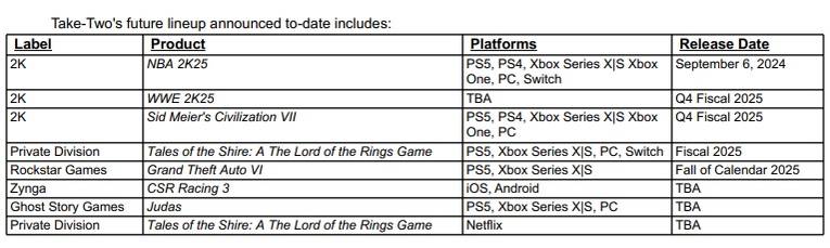 grand theft auto 6 release window