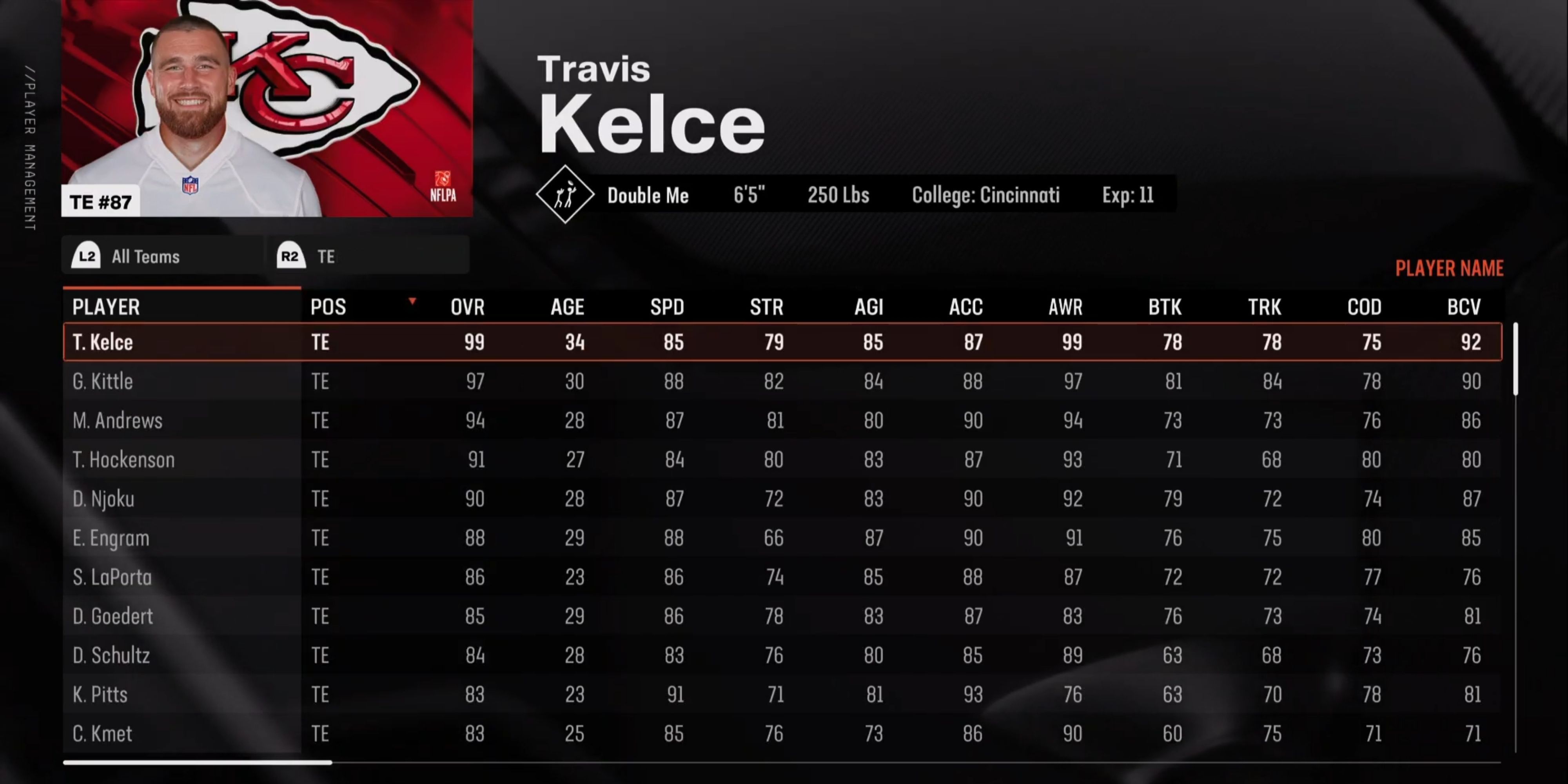 The Best Tight Ends In Madden NFL 25