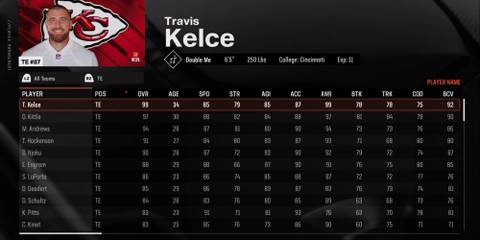 Madden NFL 25 Kelce stats