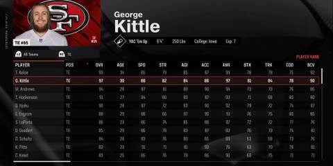 Madden NFL 25 Kittle stats