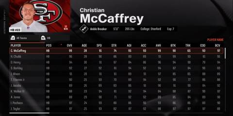 Madden NFL 25 McCaffrey stats