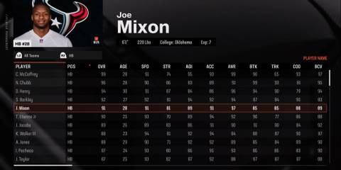 Madden NFL 25 Mixon stats