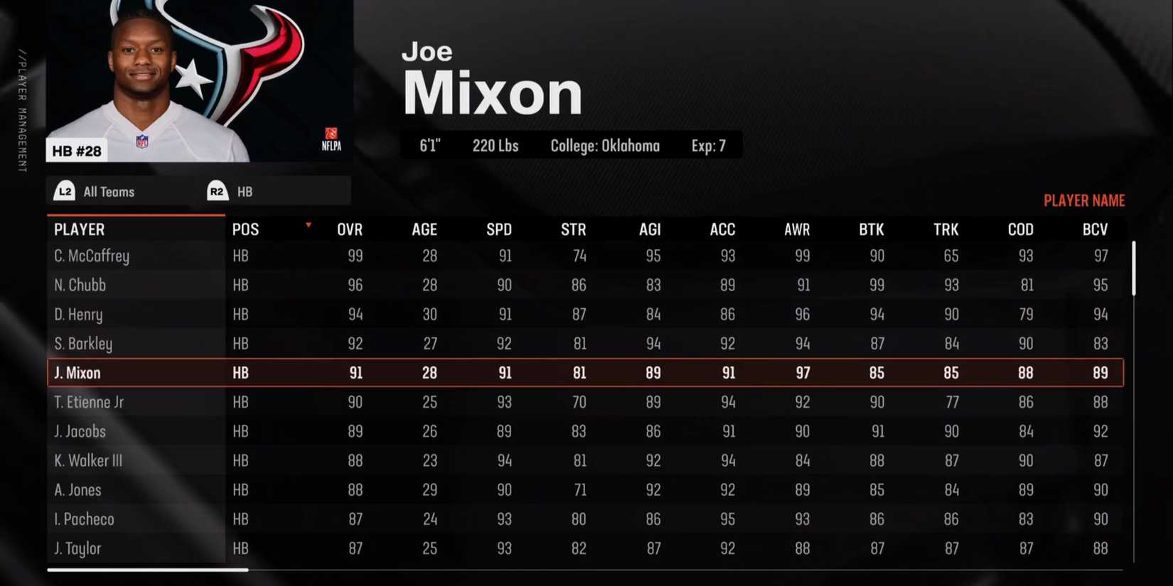 Madden NFL 25 Mixon stats