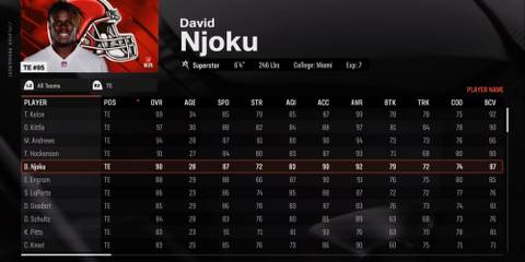 Madden NFL 25 Njoku stats
