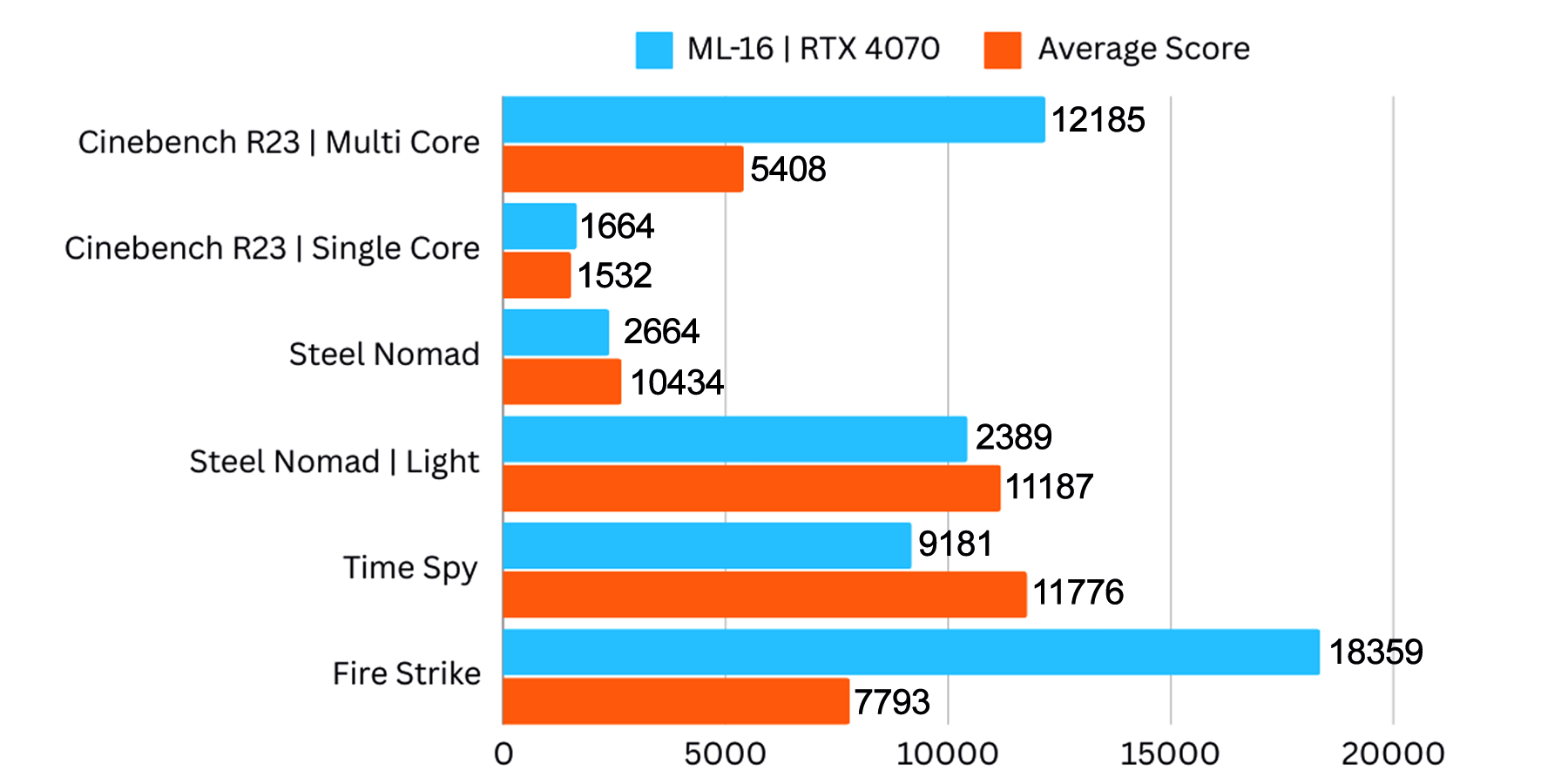 MAINGEAR ML-16 Gaming Laptop Review