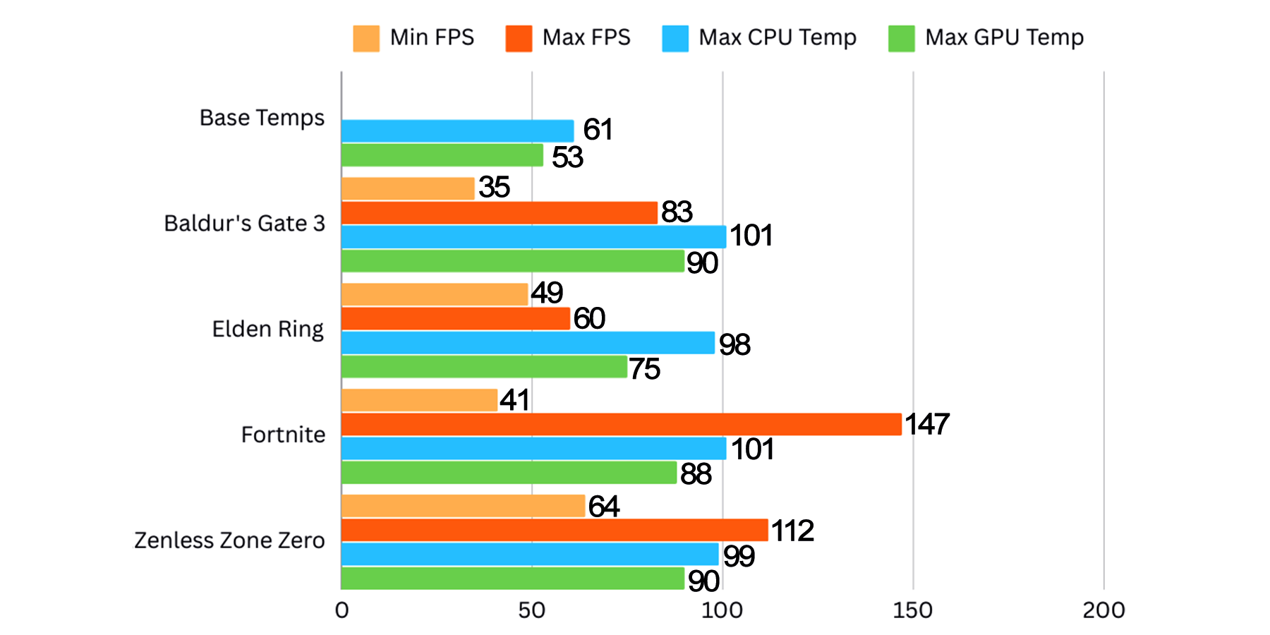 Обзор игрового ноутбука MAINGEAR ML-16