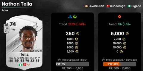Nathan Tella EA Sports FC 24 Ultimate Team Card