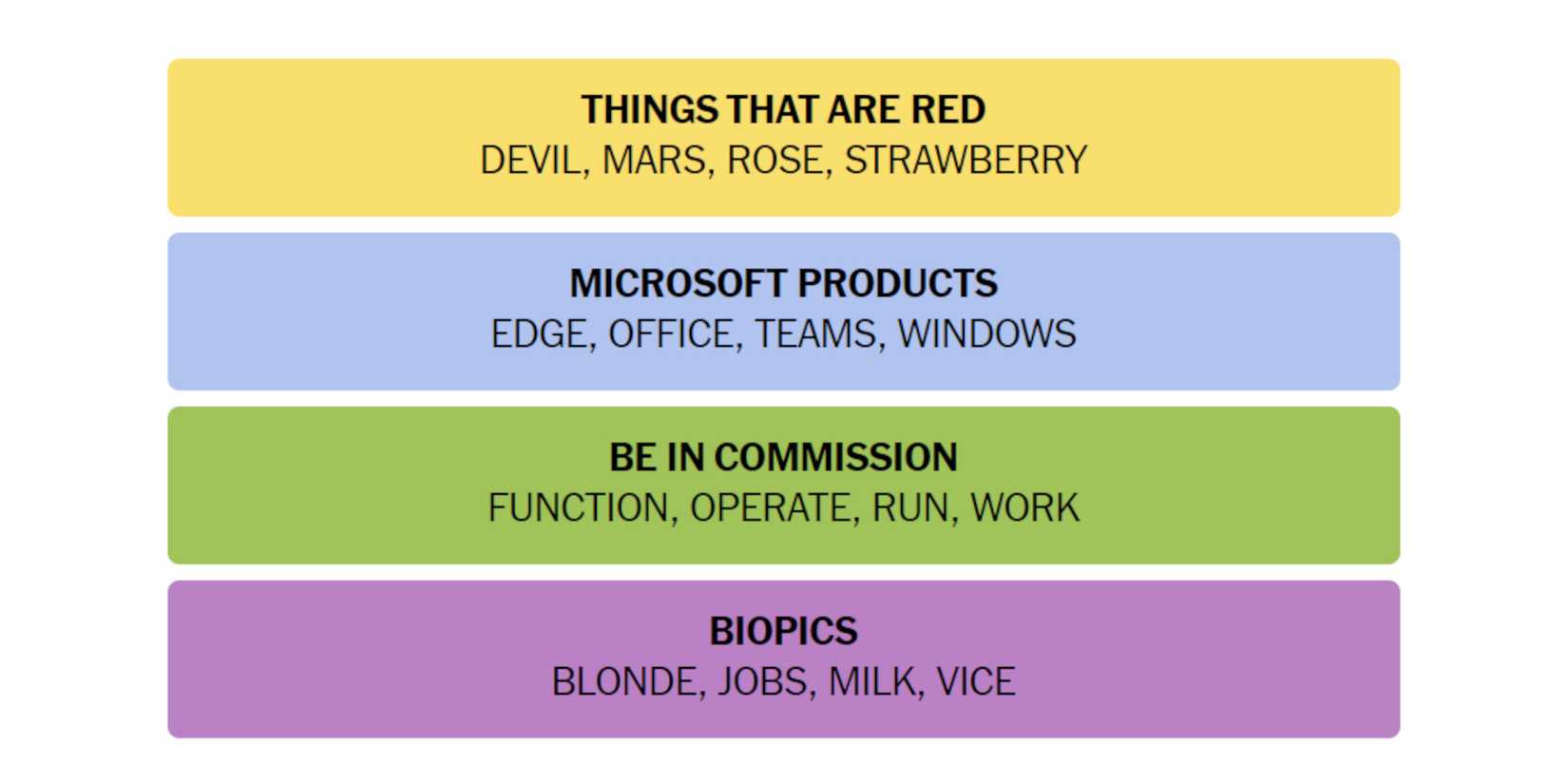 NYT-New-York-Times-Games-Connections-August-10-2024-Answers