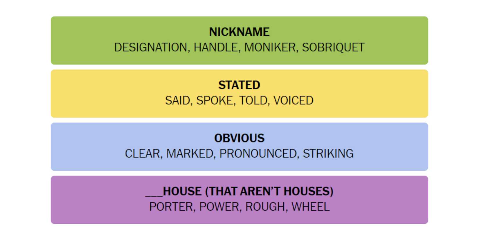 NYT-New-York-Times-Games-Connections-August-13-2024-Answers