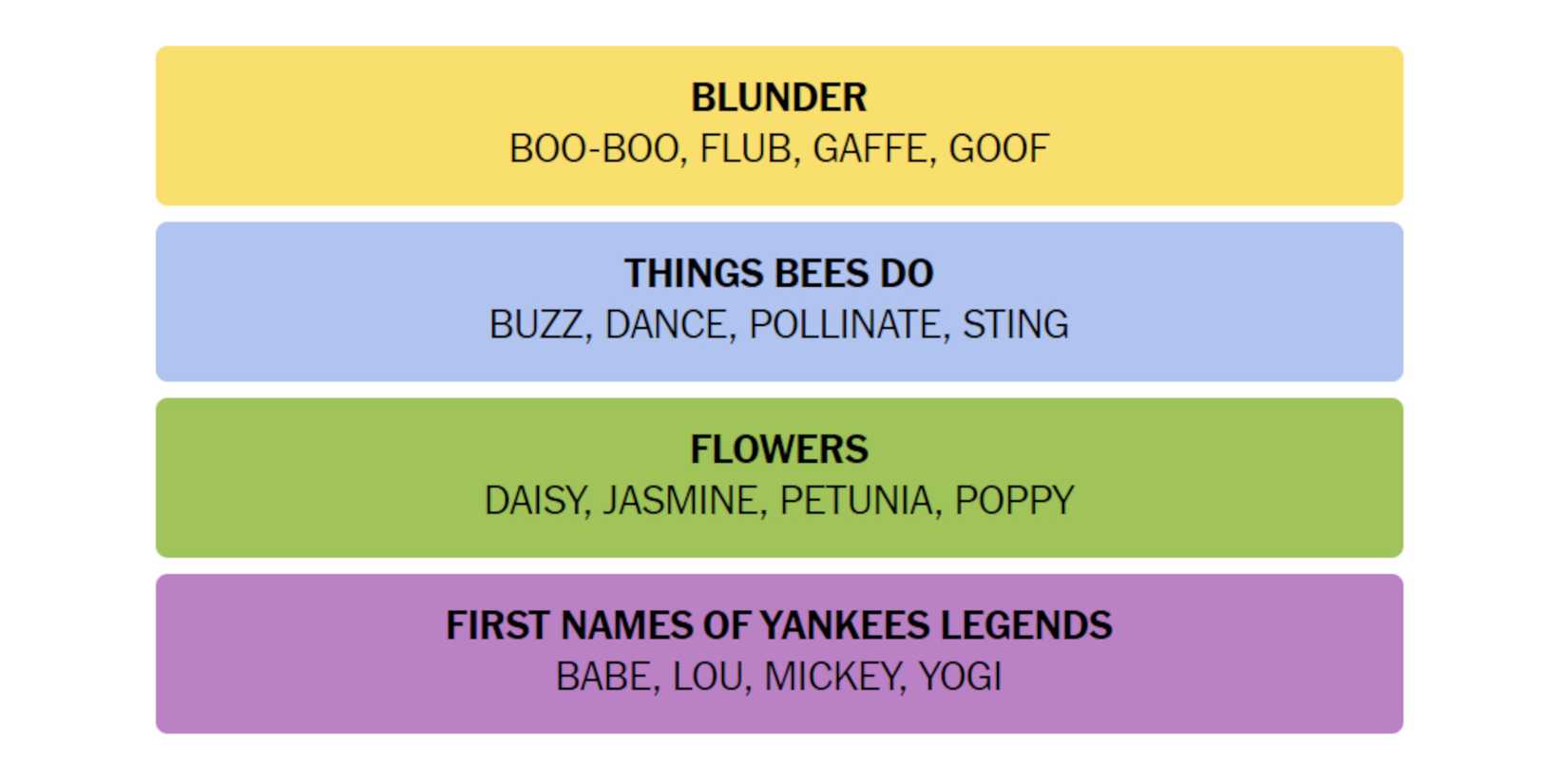 NYT-New-York-Times-Games-Connections-August-14-2024-Answers