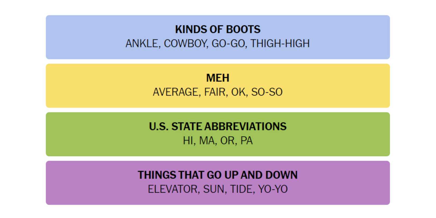 NYT-New-York-Times-Games-Connections-August-16-2024-Answers